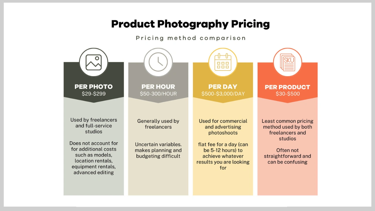 Common Pricing Models in Product Photography