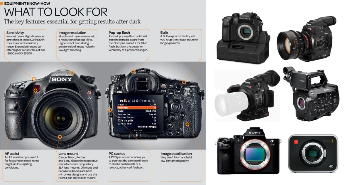 How These Camera Choices Help Cutout Partner