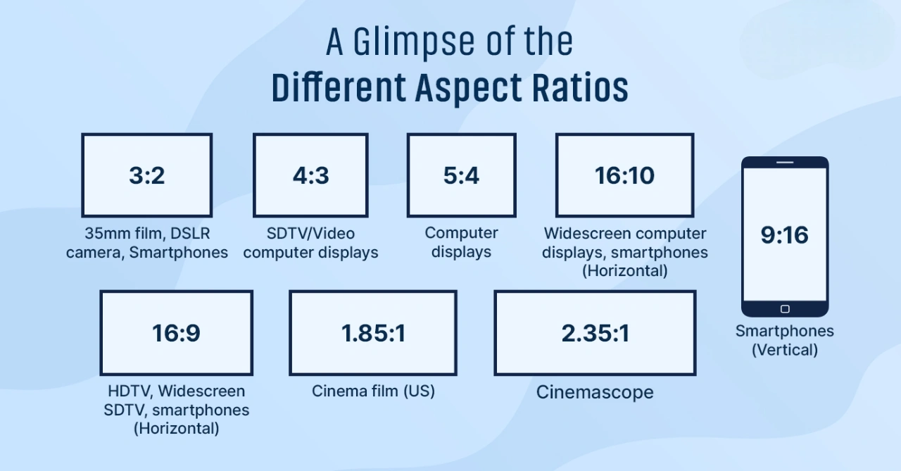 What is an Aspect Ratio