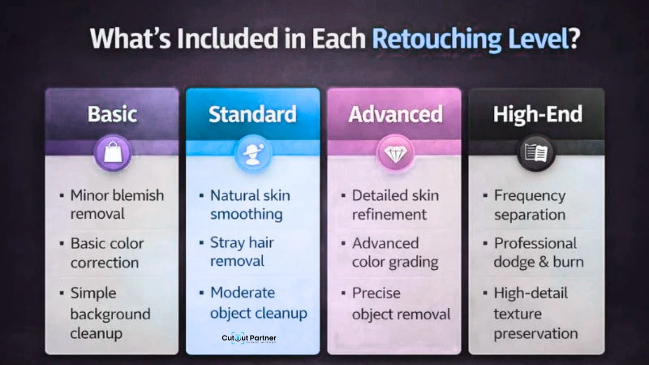 what include in photo retouching