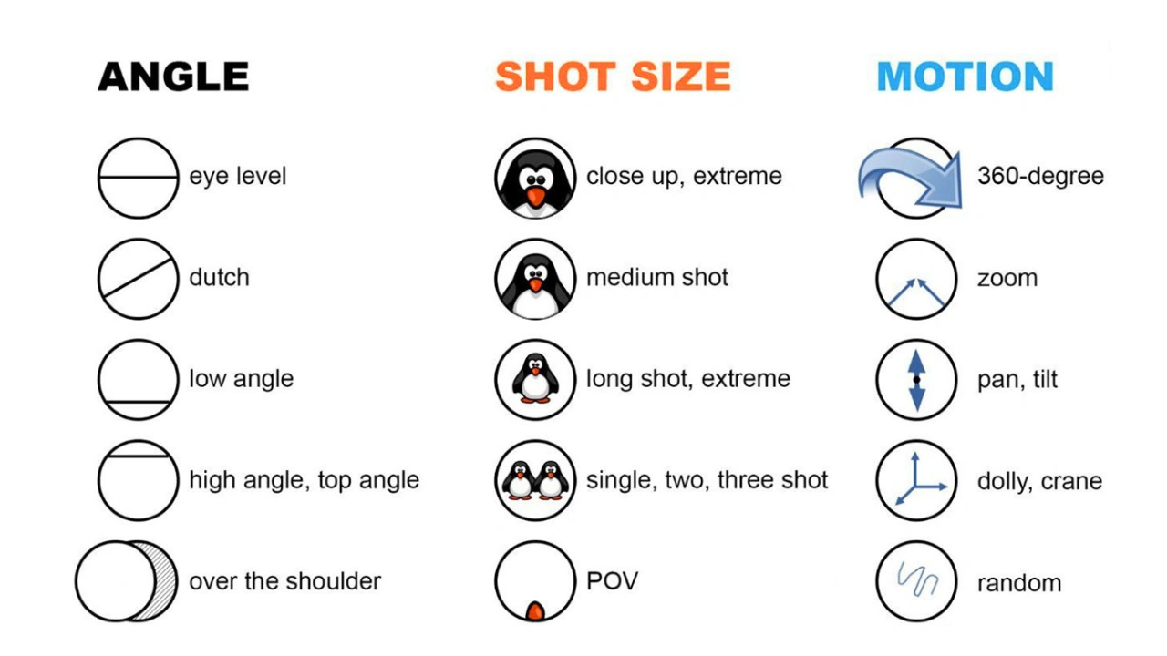 Camera Angles Every Product Photographer Should Know Quick Summary 
