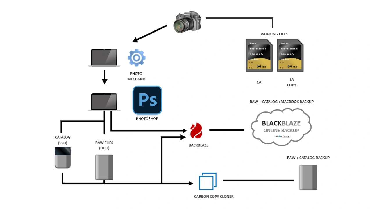 Defining Product Photography Workflow