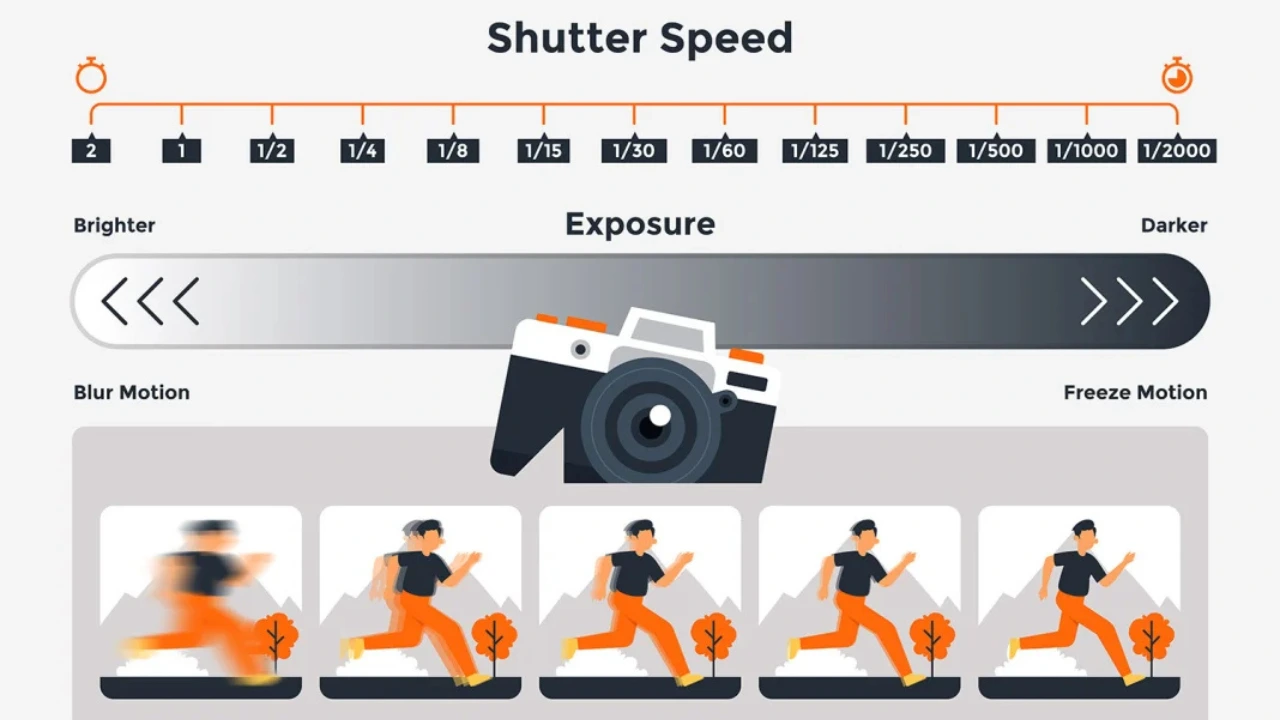 Increase Your Shutter Speed