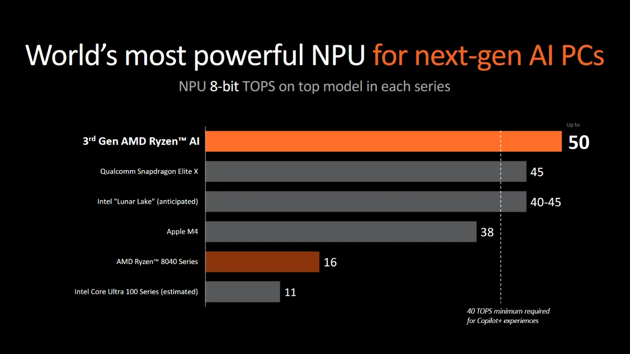 World’s Most Powerful NPUs for Next-Gen AI PCs