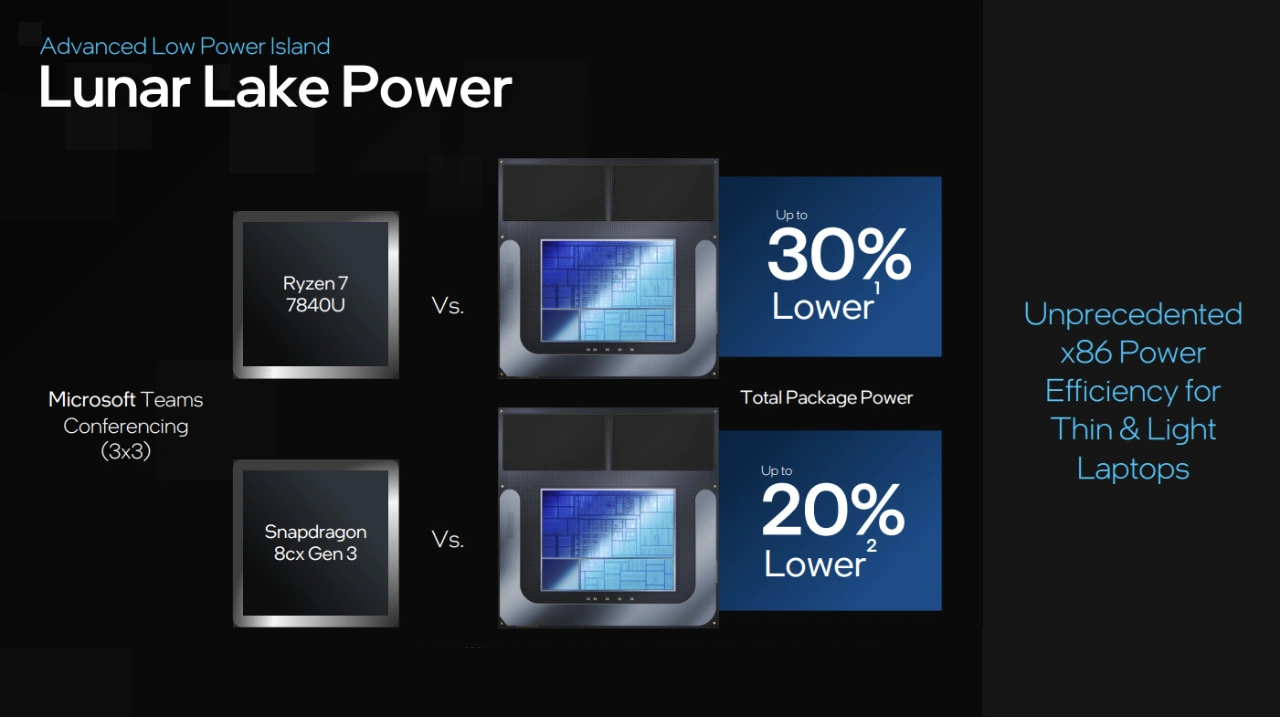 Real-World Editing Experience in Lunar Lake Processor in 2026