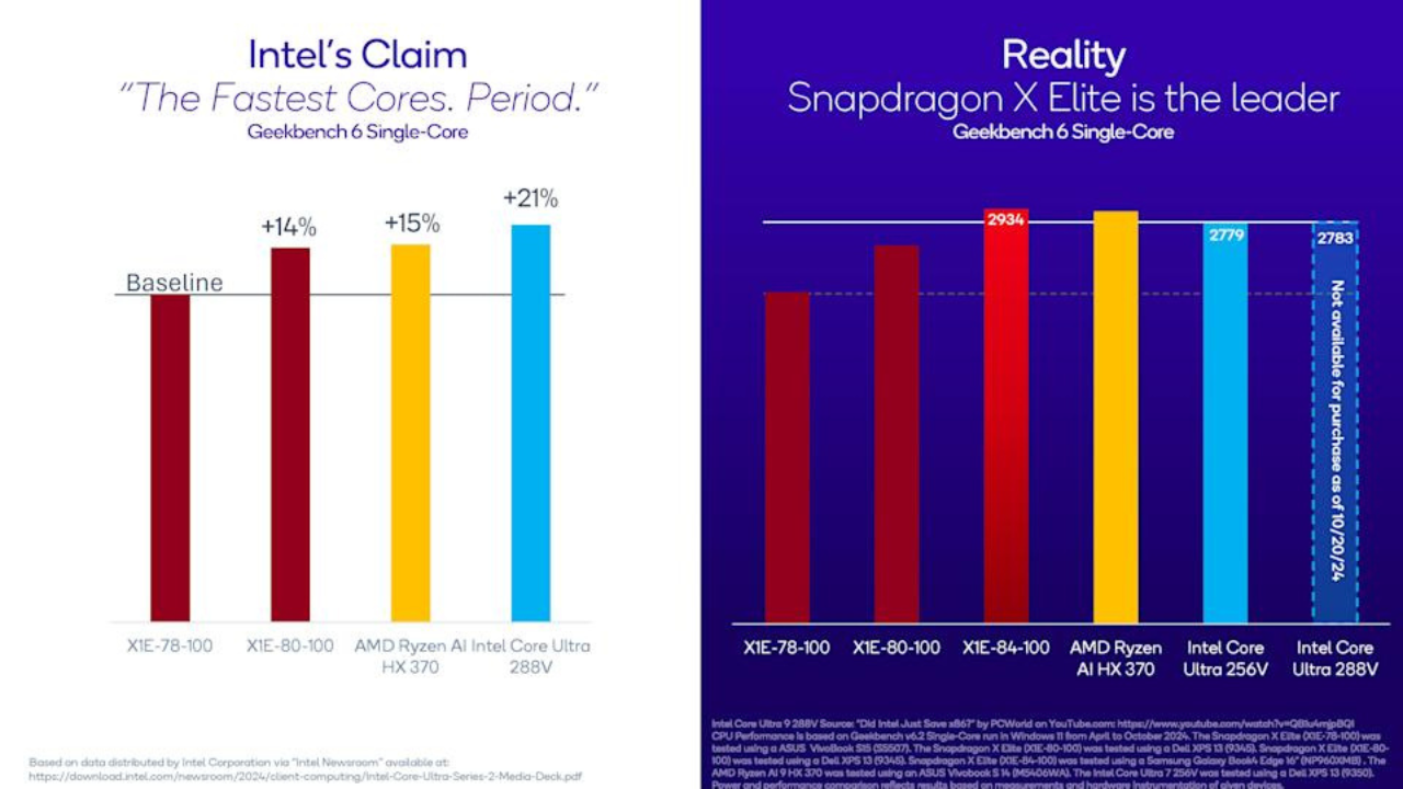 Snapdragon X vs Intel Lunar Lake Windows Compatibility